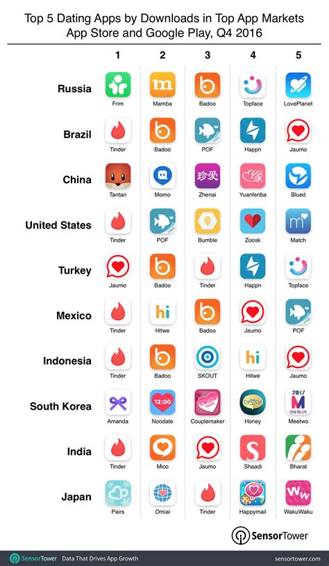 Badoo Users by Country 2024